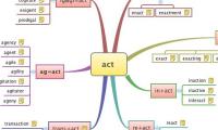 act 