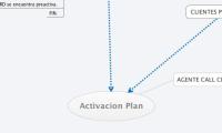 Activacion Plan