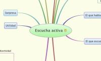 Escucha activa