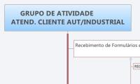           GRUPO DE ATIVIDADE 
ATEND. CLIENTE AUT/INDUSTRIAL