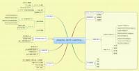 Adaptive Spirit Coaching