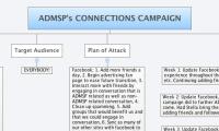 ADMSP's CONNECTIONS CAMPAIGN