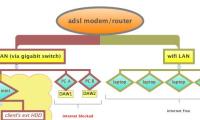 adsl modem/router
