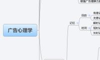广告心理学