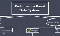 Performance Based 
Data Systems