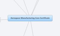 Aerospace Manufacturing Core Certificate