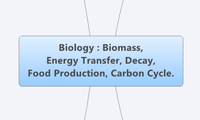 Biology : Biomass, 
Energy Transfer, Decay, 
Food Production, Carbon Cycle.