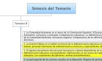 Síntesis del Temario