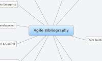 Agile Bibliography