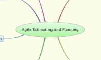Agile Estimating and Planning