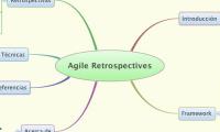 Agile Retrospectives