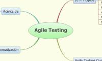 Agile Testing