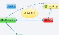 AJAX