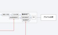 アルバム出荷
