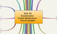 ALD 30
Exonération 
Ticket Modérateur 
Vaccin grippe