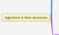Algorithms & Data structures