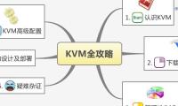 KVM全攻略