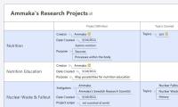 Ammaka's Research Projects