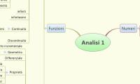 Analisi 1
