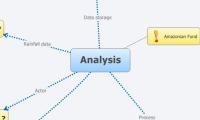 Analysis