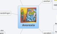 Anorexia