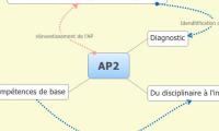 AP2