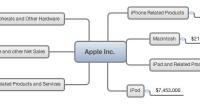Apple Inc. 