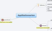 Applikationsarten