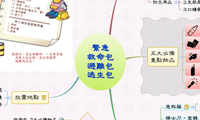 緊急 救命包 避難包 逃生包