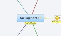 ArcEngine 9.2