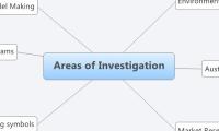 Areas of Investigation