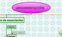 ARGUMENTACIÓN