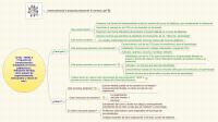 ArTIC - NIVEL 5
Propuesta de transformación: trabajando en red en DIDÁCTICA I.
Utilización del blog como espacio de experimentación, intercambio y "diario de ruta".
