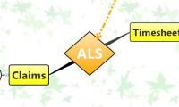 ALS