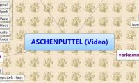 ASCHENPUTTEL (Video)