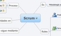 Scrum