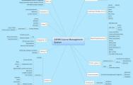 ASHM Course Management System