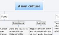 Asian culture