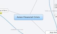 Asian Financial Crisis 