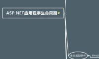 ASP.NET应用程序生命周期