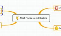 Asset Management System 