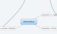 Atmosfera