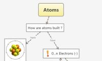 Atoms