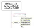 SEM Dashboard 
by Giovanni Sacheli
Last update: 01/2014
