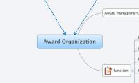 Award Organization