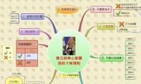 建立超棒心智圖
我的十條規則