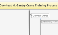 Overhead & Gantry Crane Training Process