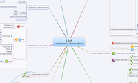 1 EAP
a adapter au theme choisi