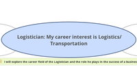 Logistician: My career interest is Logistics/Transportation