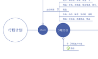 行程计划